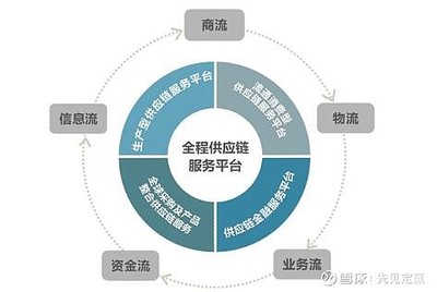 2024年新能源開發(fā)經(jīng)營(yíng)計(jì)劃