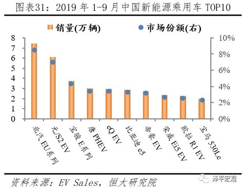 報(bào)告 2020全球新能源汽車發(fā)展指南——“換道超車”需政策與全產(chǎn)業(yè)鏈通力配合
