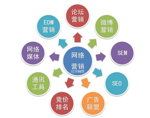 巨宇網(wǎng)絡(luò) 以技術(shù)與策略雙擎驅(qū)動(dòng)，賦能企業(yè)網(wǎng)絡(luò)推廣與技術(shù)推廣服務(wù)
